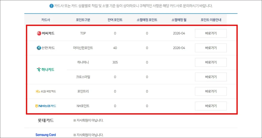 비씨카드, 신한카드 등 카드사별 잔여 포인트와 소멸 예정 포인트 확인