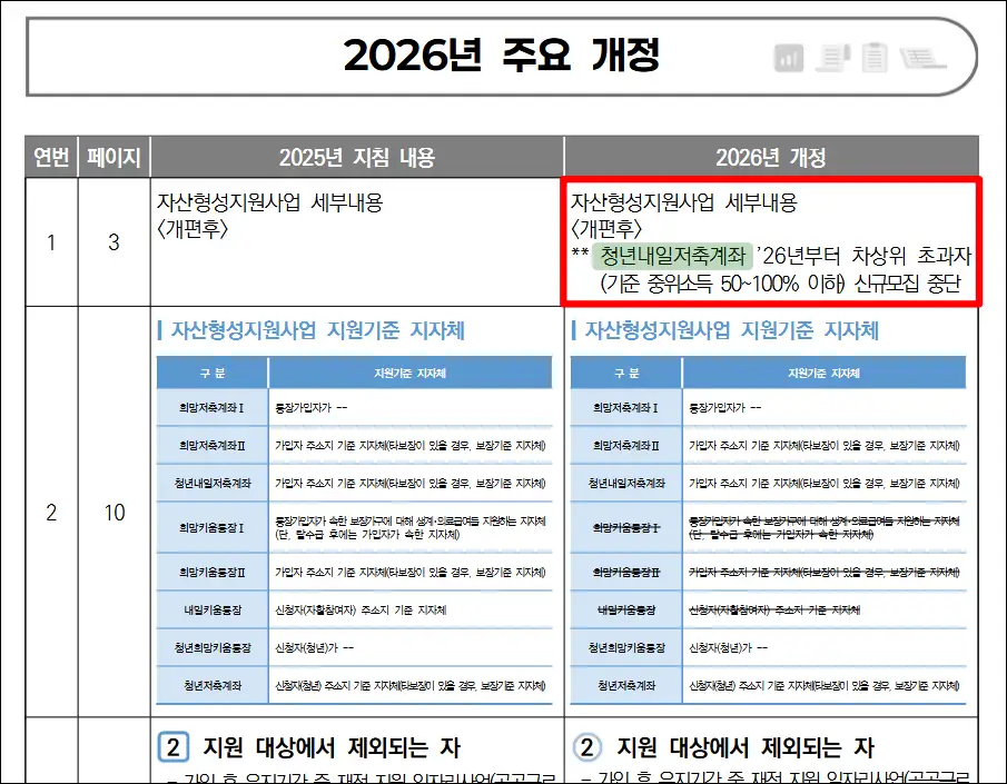 자산형성 지원 사업 2026년 주요 개정 중 "청년내일저축계좌의 '26년 차상위 초과자 신규 모집 중단" 내용